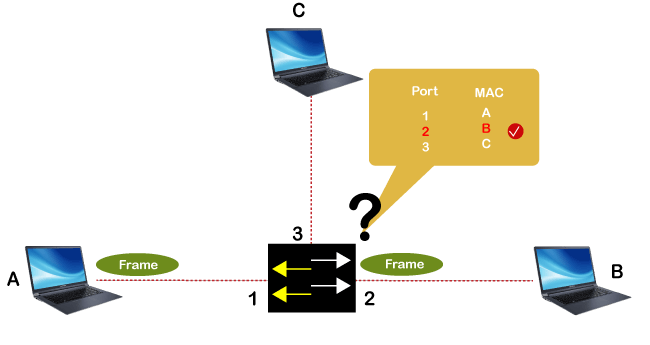 SO SÁNH VÀ PHÂN BIỆT GIỮA SWITCH BỘ CHUYỂN MẠCH VÀ ROUTER BỘ ĐỊNH TUYẾN ...