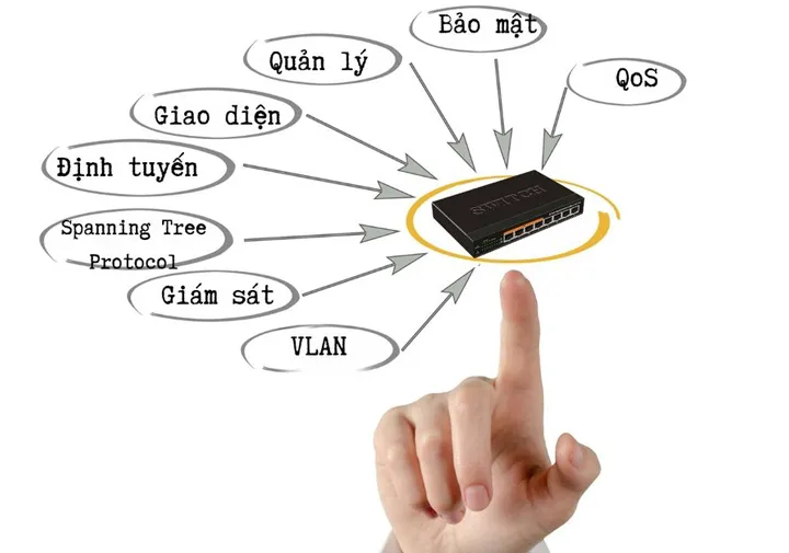 thiết bị chuyển mạch Switch