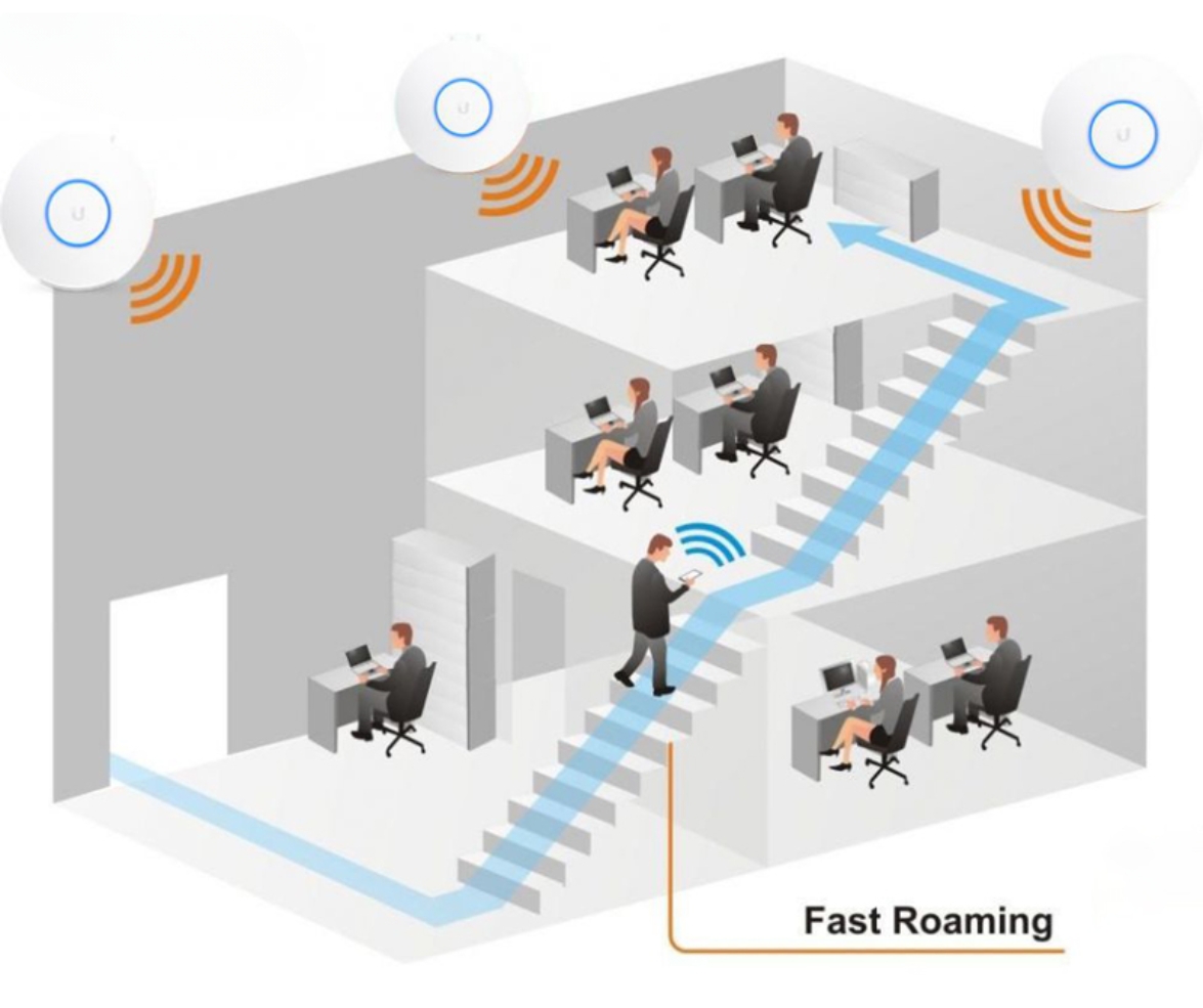 Bộ phát wifi UniFi AC Pro