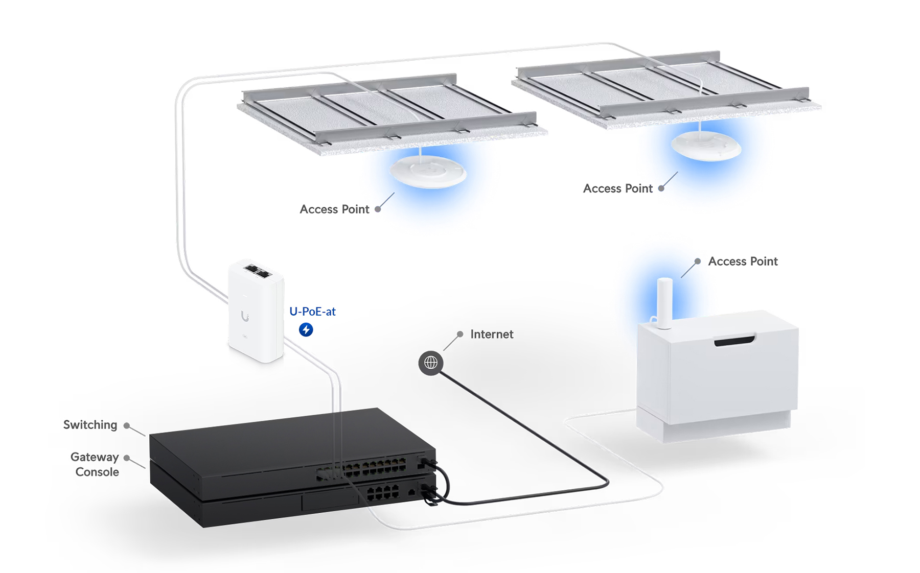 UniFi U6 Long-Range (U6-LR)