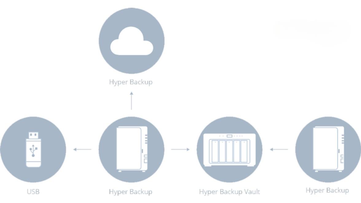 NAS Synology RS3621xs+
