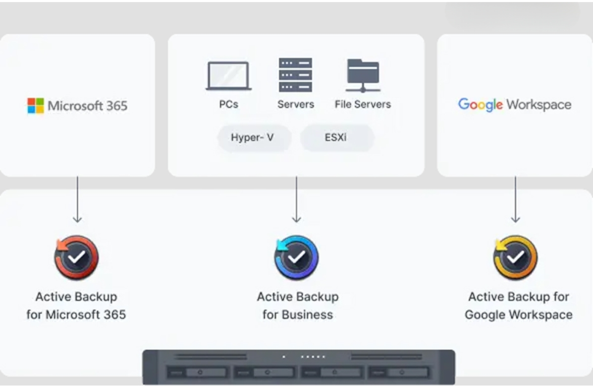 NAS Synology RS822+