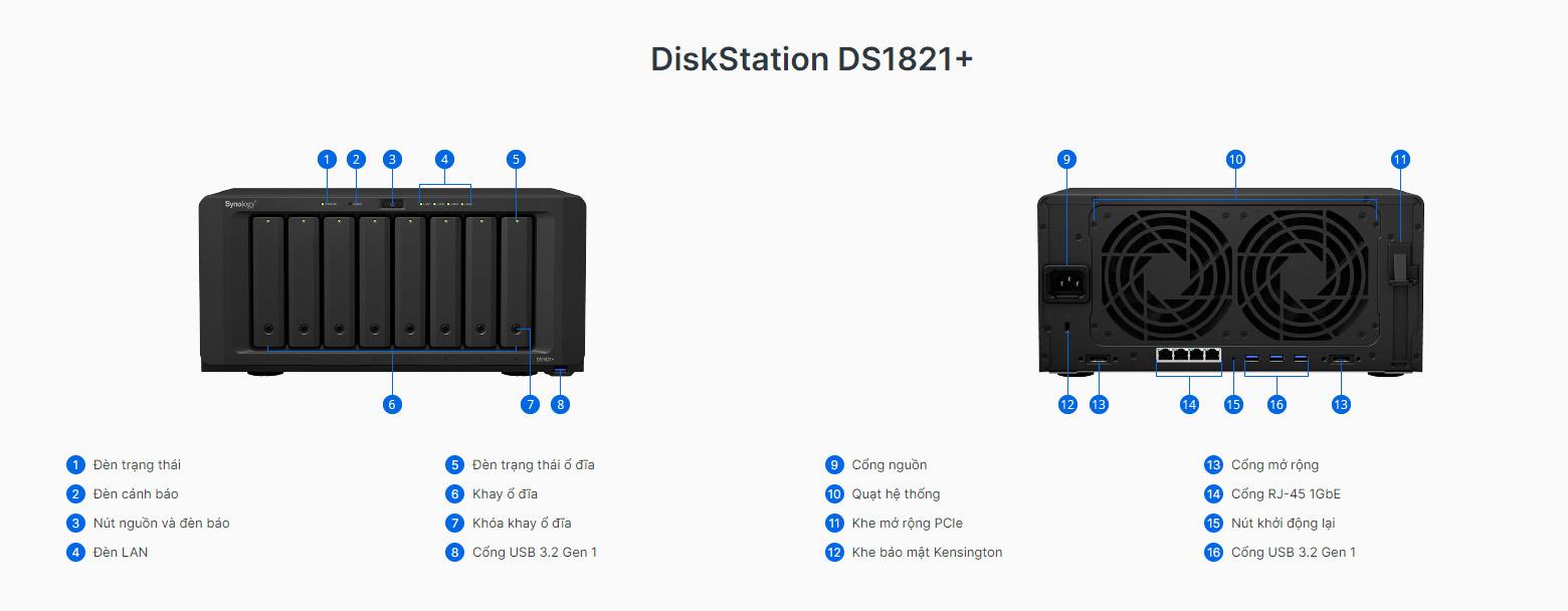 NAS Synology DS1821+
