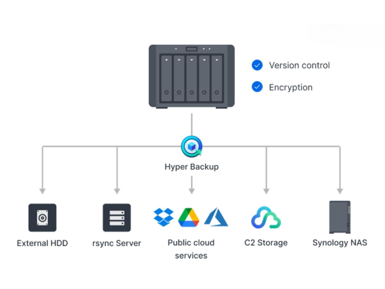 NAS Synology DS1821+