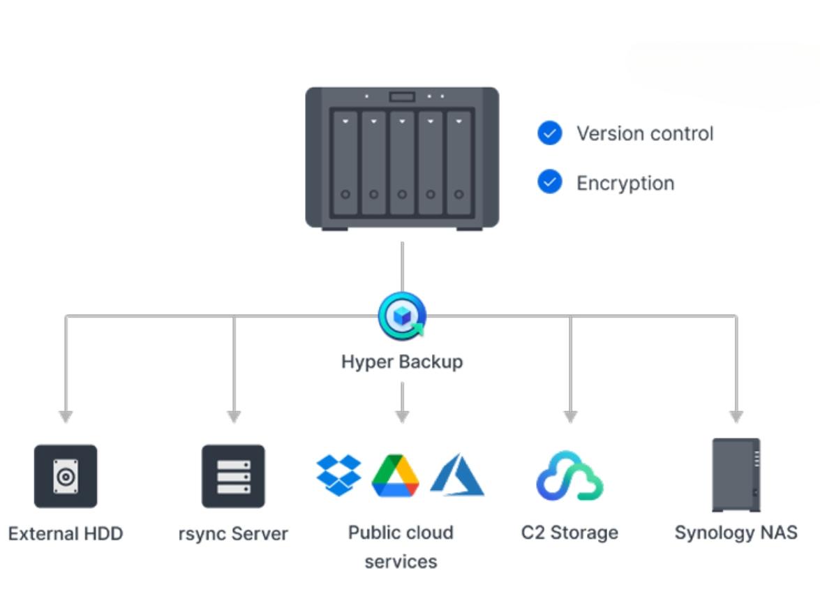 NAS Synology DS1621+