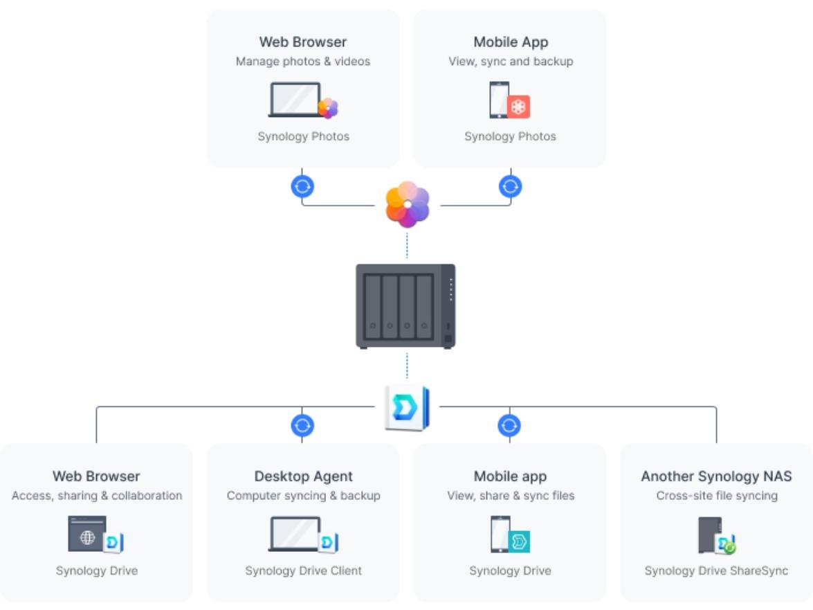 Synology DS923+
