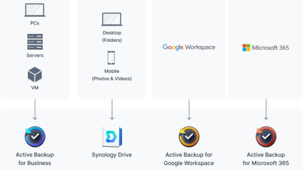 Synology DS923+