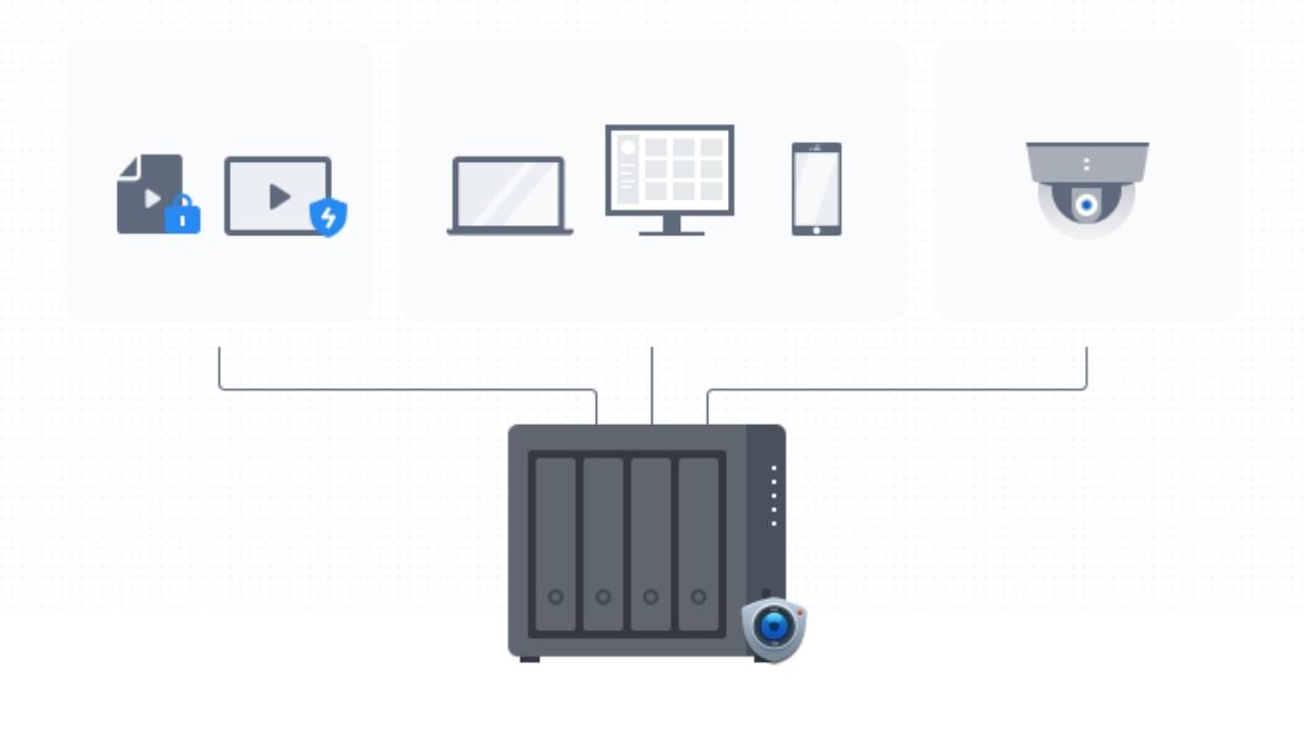 Synology DS923+
