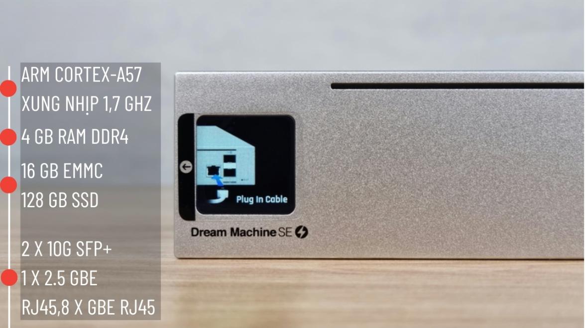 Router UniFi Dream Machine Special Edition