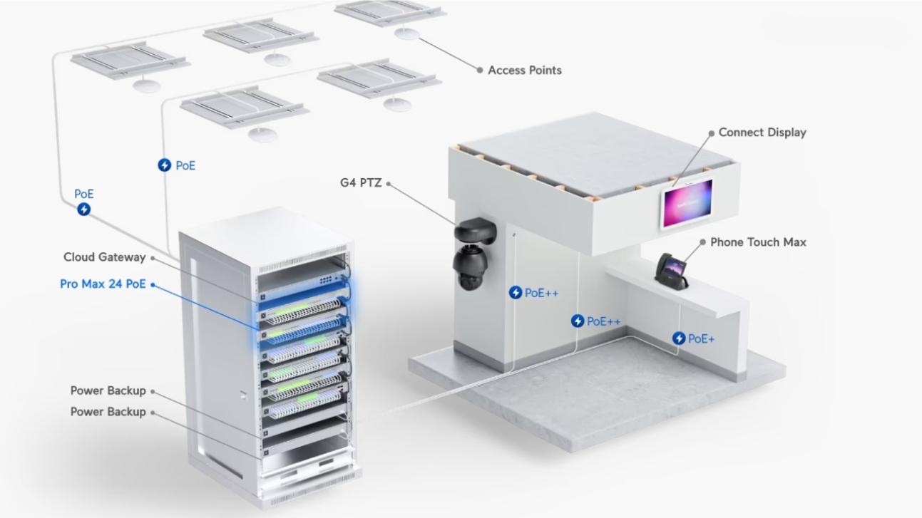 Switch UniFi Pro Max 24 PoE 