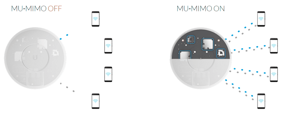 UniFi 6 Plus (U6+)