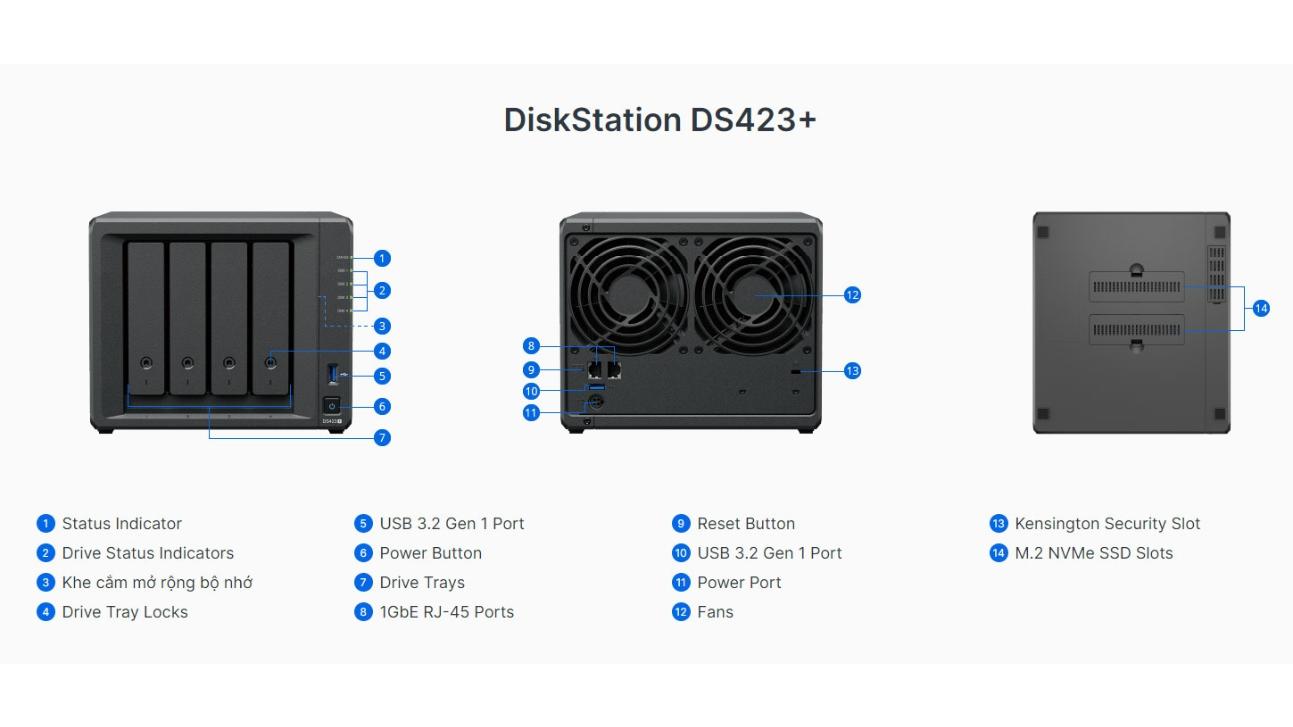 NAS Synology DS423+