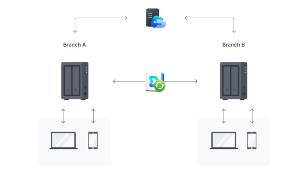 Thiết bị lưu trữ NAS Synology DS723+