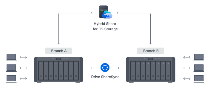 NAS Synology DS1825xs+