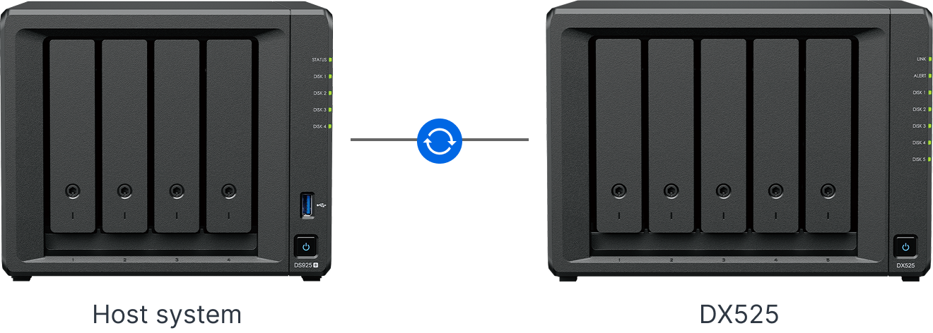 Synology DX525