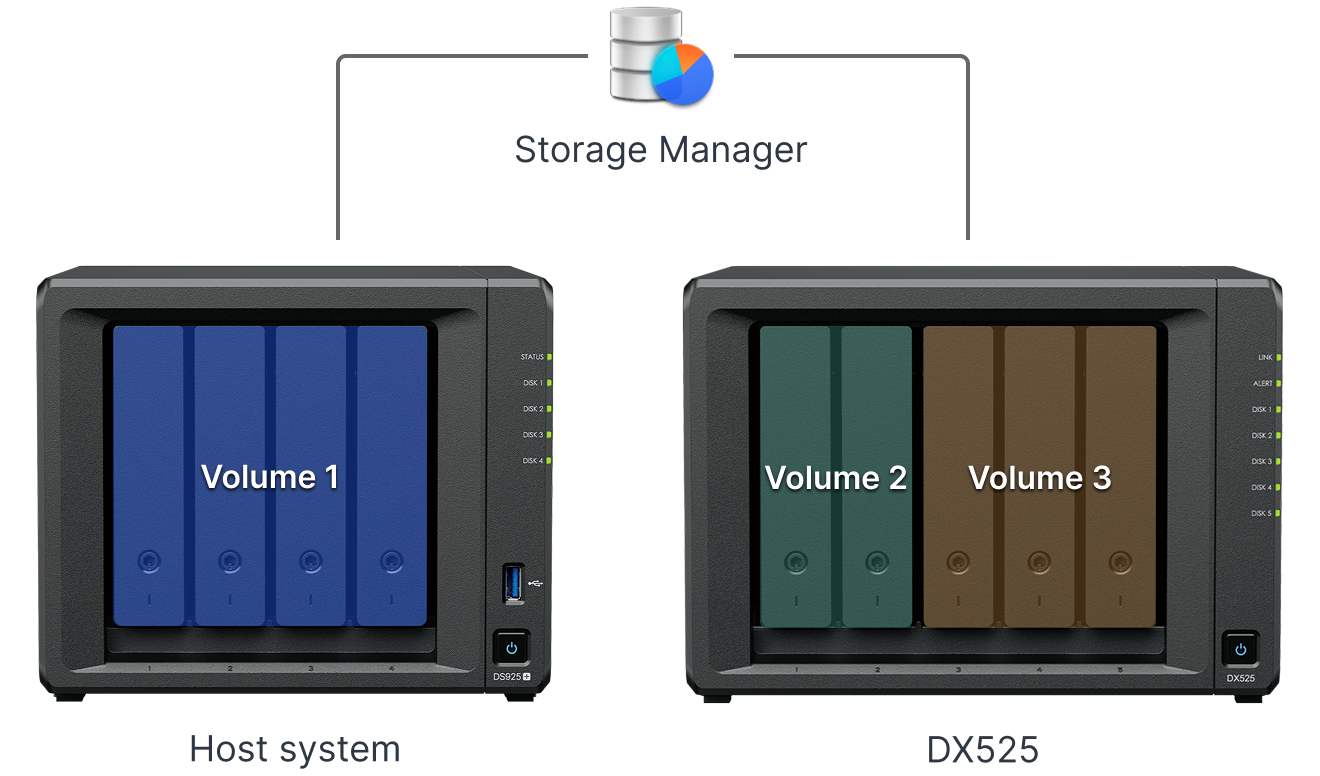 Synology DX525