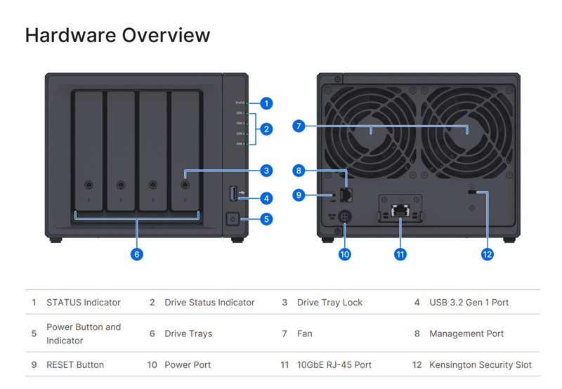 Synology ActiveProtect DP340 