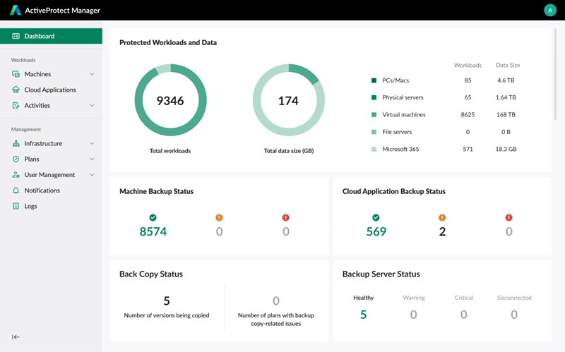 Synology ActiveProtect DP340
