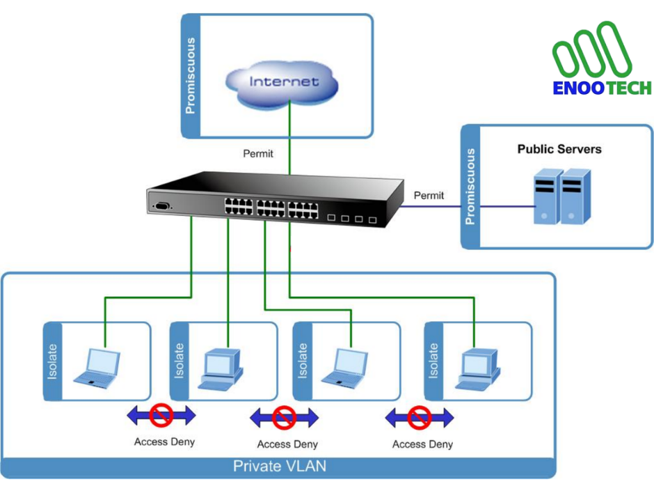 Giải pháp mạng WiFi phủ sóng cho nhà xưởng, kho hàng – Tối ưu kết nối, tăng hiệu suất vận hành