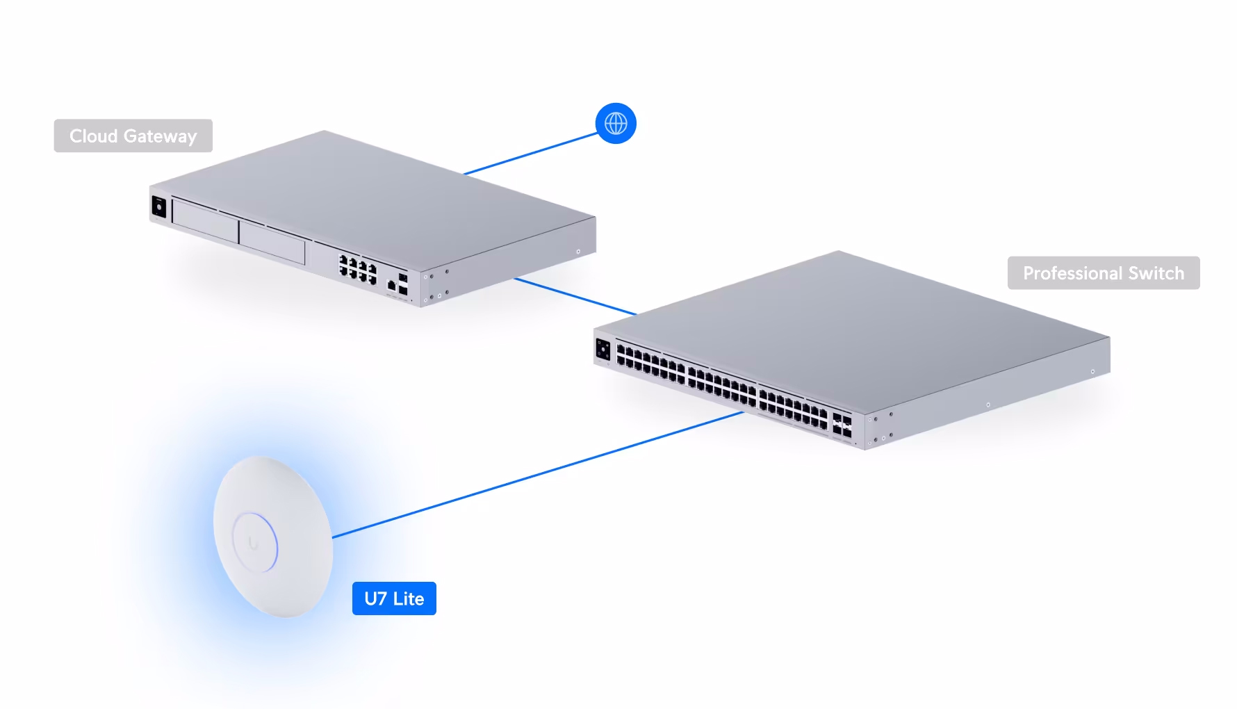 UniFi 7 Lite
