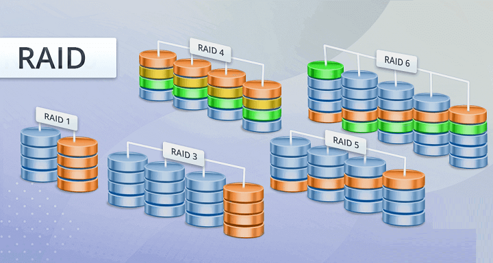 RAID Là Gì? Cách Tạo RAID, Volume Và Storage Pool Trên NAS Synology (2025)