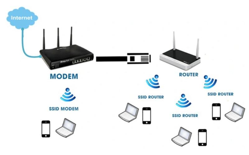 Bộ định tuyến (Router) – Cấu trúc, chức năng và ứng dụng trong Internet hiện đại Bộ định tuyến (Router) – Cấu trúc, chức năng và ứng dụng trong Internet hiện đại