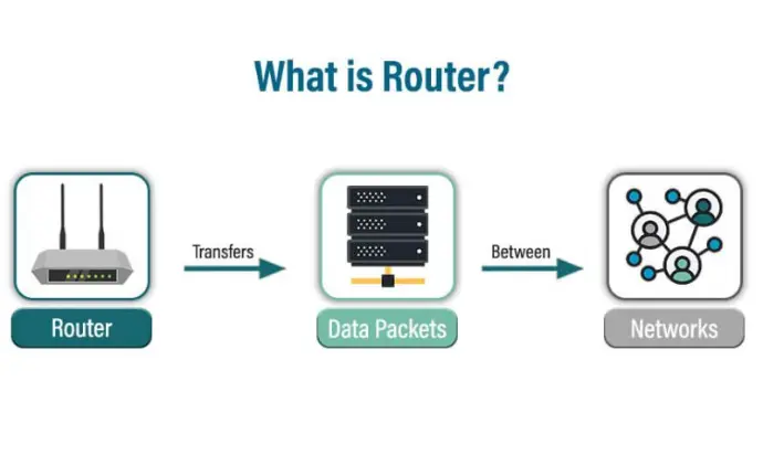 Bộ định tuyến (Router) – Cấu trúc, chức năng và ứng dụng trong Internet ...
