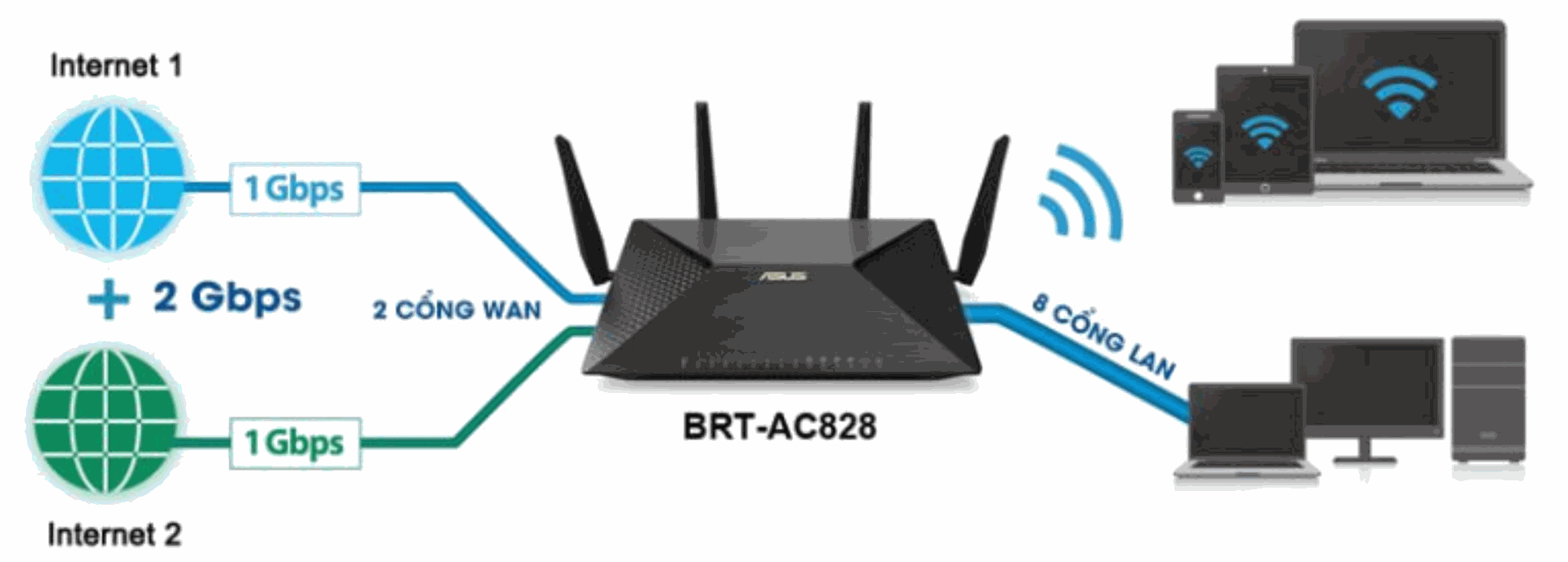 Bộ định tuyến (Router) – Cấu trúc, chức năng và ứng dụng trong Internet ...