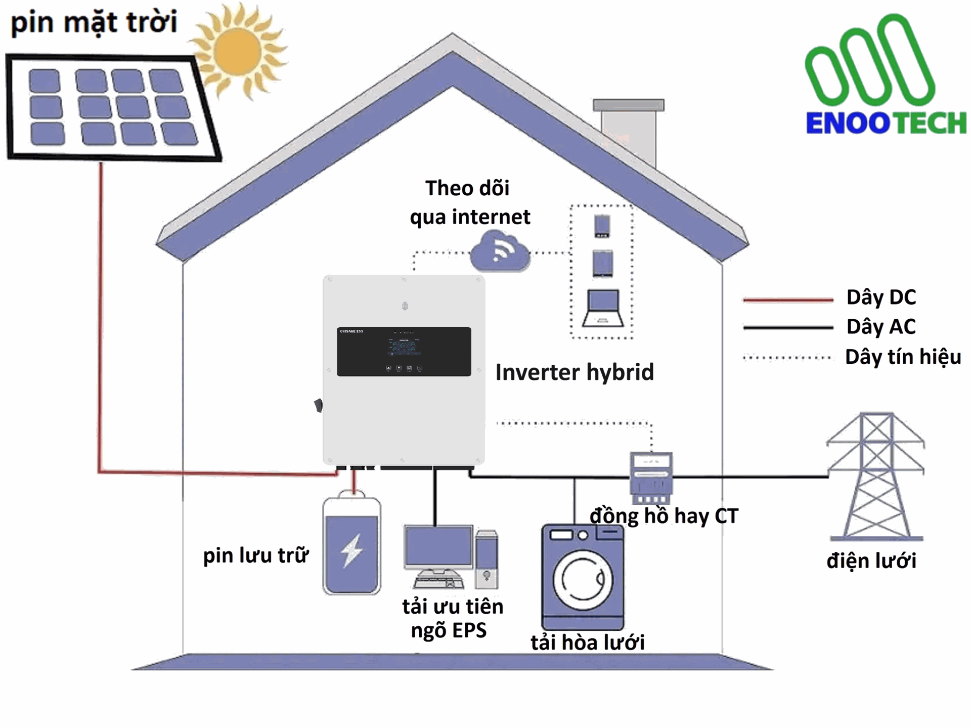 Giám sát nhà máy điện Mặt Trời từ xa bằng Router Teltonika: Giải pháp cho ngành năng lượng tái tạo