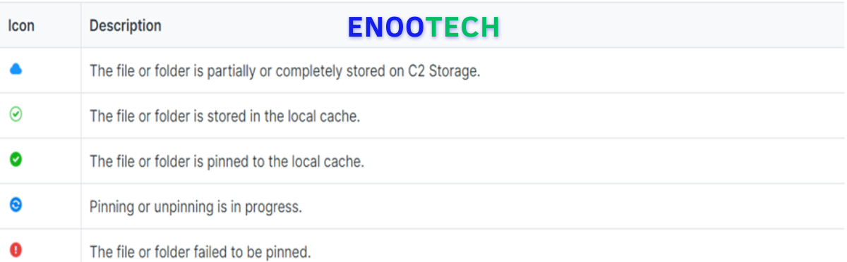Tối ưu lưu trữ NAS với Synology Hybrid Share: Giải pháp kết hợp Cloud + On-Premise