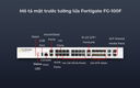 Firewall Fortinet FortiGate 100F (FG-100F-BDL-950-12)  Thiết bị tường lửa cho văn phòng doanh nghiệp 150 người dùng