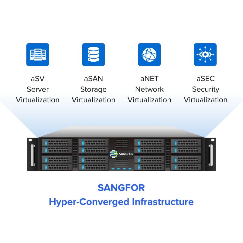 Máy Chủ HCI Sangfor aServer-3405 – Giải Pháp Doanh Nghiệp 